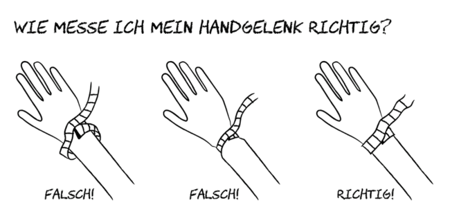 Infografik Maßband Infografik richtig messen