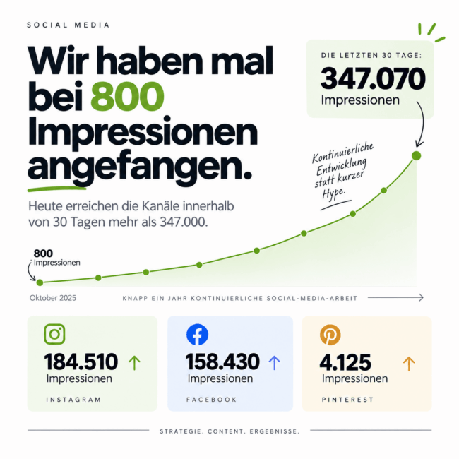 Aufbau Social Media Kanäle